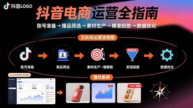 (8.29)抖音电商运营全指南：账号准备→爆品筛选→素材生产→精准投放→数据优化