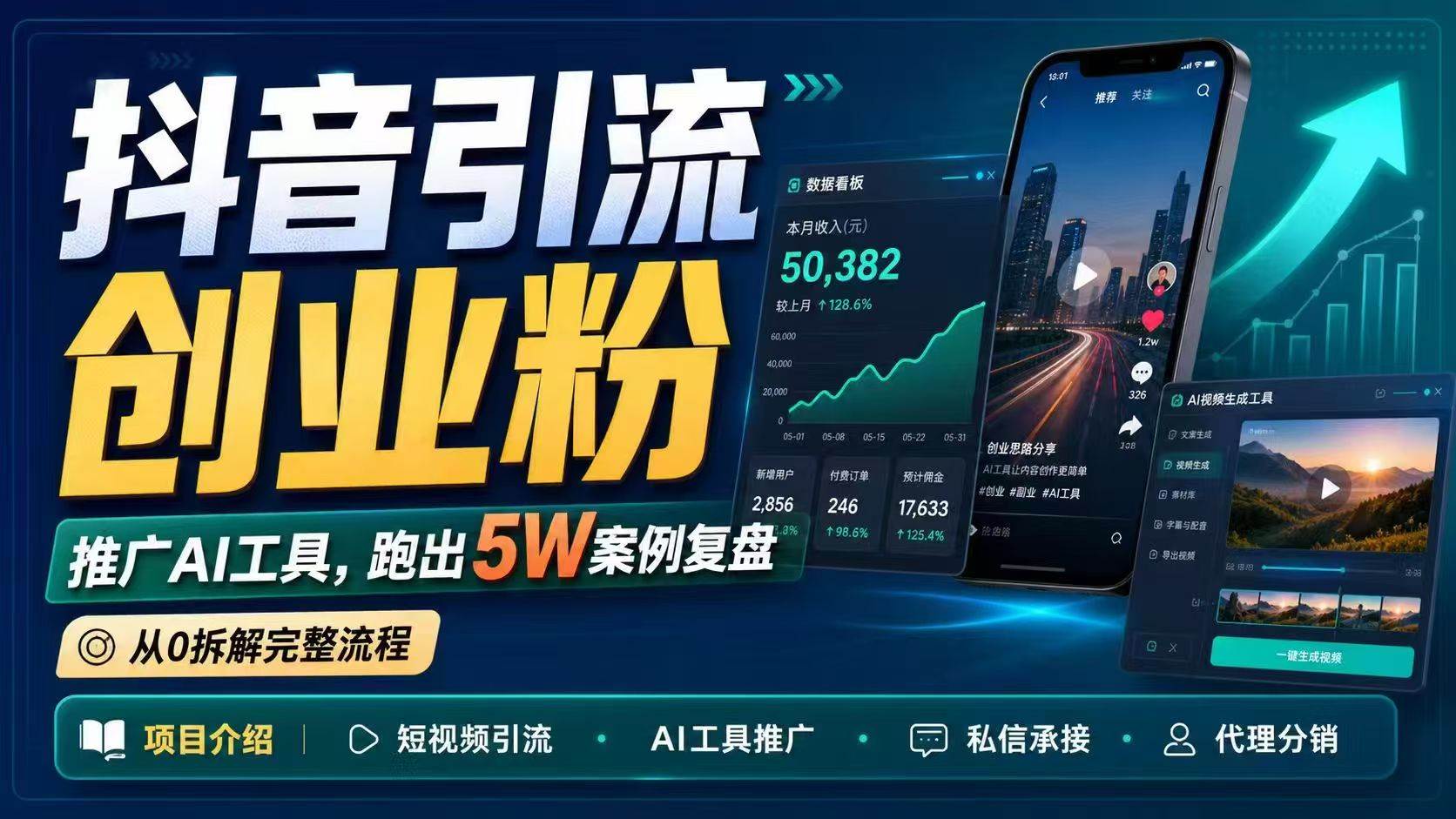 (5.24)抖音引流创业粉推广AI工具，一个月跑出5W案例复盘，从0拆解完整流程